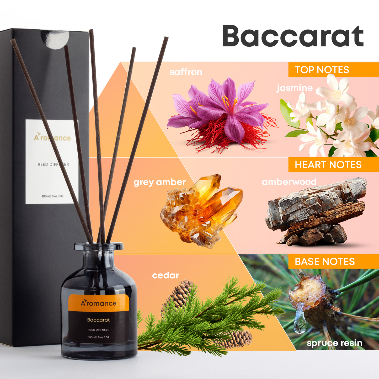 Baccarat Reed Diffuser Set | Warm Floral-Oriental Sweet Fragrance | 3.38 oz