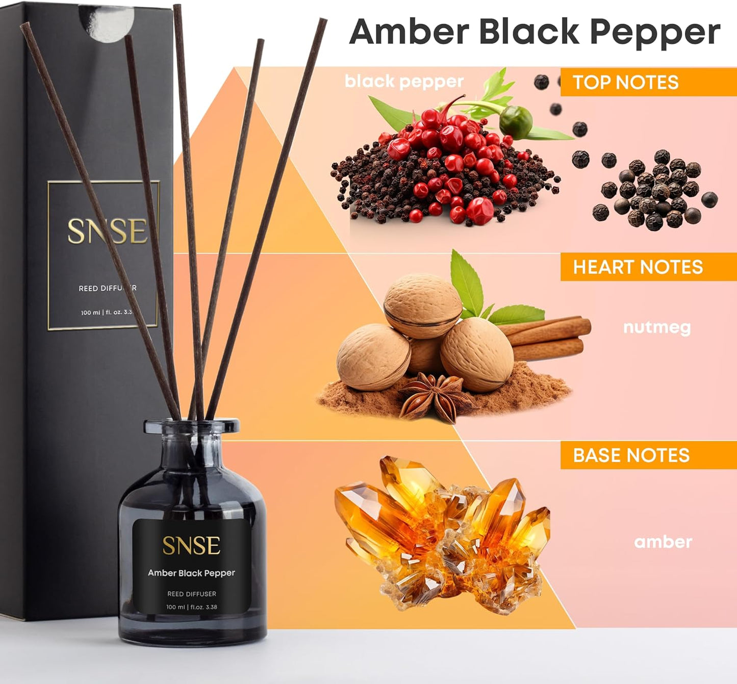 Experience a true 3‑in‑1 premium fragrance combo